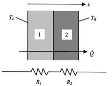 Image fig8CompositeSlabSeriesResistance_web