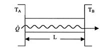 Image fig8ConductingBar_web