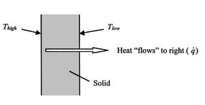 Image fig8ConductingSlab_web