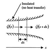 Image fig8OneDimHeatConduction_web