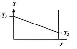 Image fig8SlabTempDistribution_web