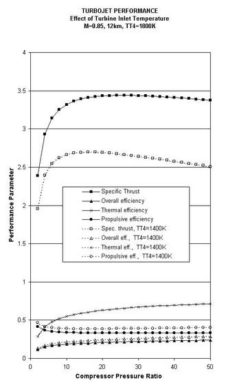 Image fig8TurbojetPerformancevsPRandTIT_web