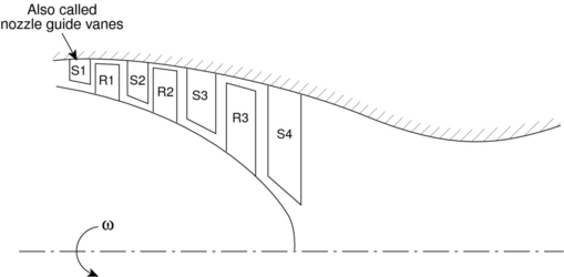 Image fig9AxialFlowSchematicTurbine_web