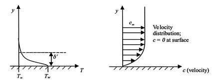 Image fig9BoundaryLayers_web