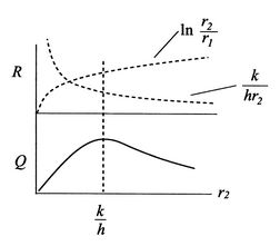 Image fig9CylinderInFluidCriticalRadius_web