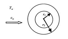 Image fig9CylinderInFluid_web