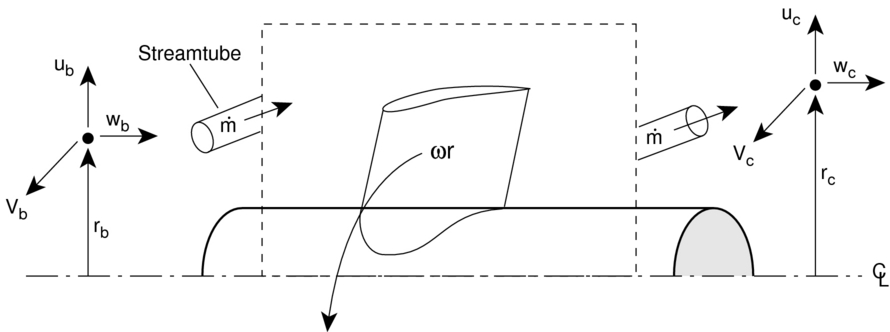 Image fig9EulerTurbineEqCtrlVolume_web