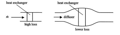 Image fig9LowLossHeatExchanger_web