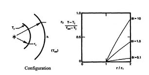 Image fig9TempDistWithBiot_web