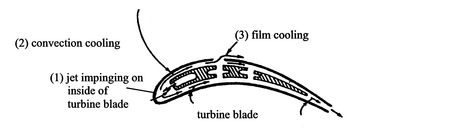 Image fig9TurbineBladeCoolingConfiguration_web