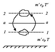 Image fig9TurbulentMomentumEnergyExchange_web