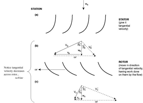 Image fig9VelTrianglesTurbine_web