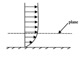 Image fig9VelocityProfileNearSurface_web