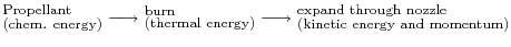 $\displaystyle \begin{subarray}{l}\textrm{Propellant} \textrm{(chem. energy)}\...
...m{expand through nozzle} \textrm{(kinetic energy and momentum)}\end{subarray}$