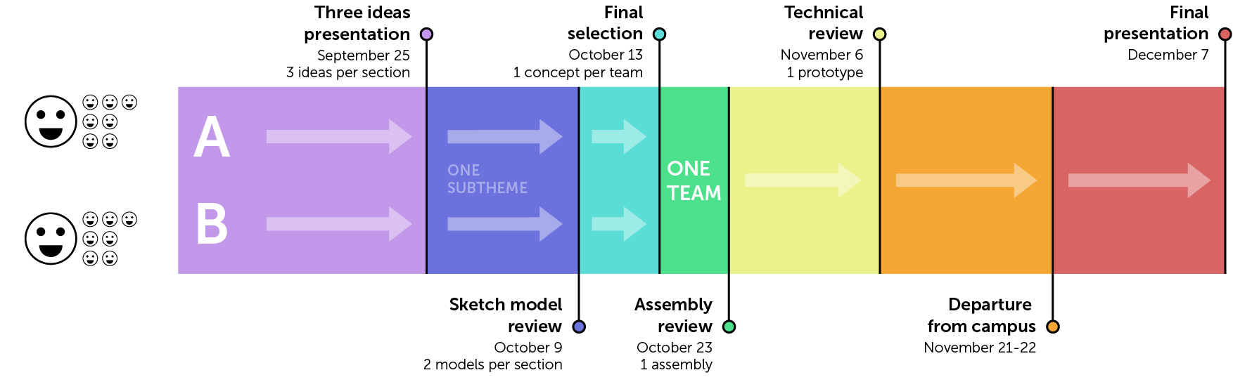 2.s009 Project Workflow