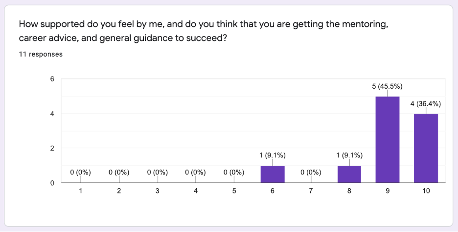 LabFeedback1