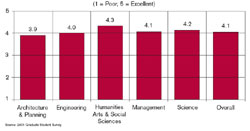 incremental cost over budget