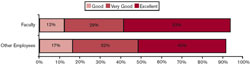 Primary Care Physician over budget