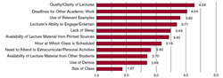 Attendance Factors