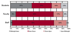 incremental cost over budget