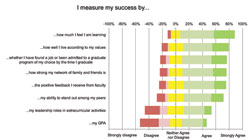 incremental cost over budget