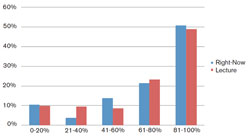 incremental cost over budget