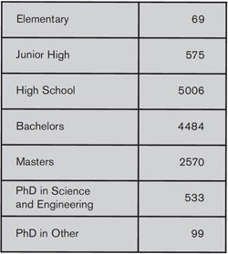 Academic Background