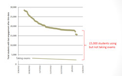 incremental cost over budget