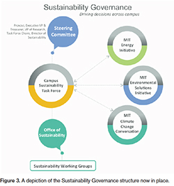 Sustainability Governance