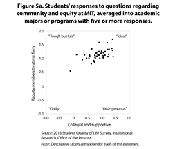 Student Responses