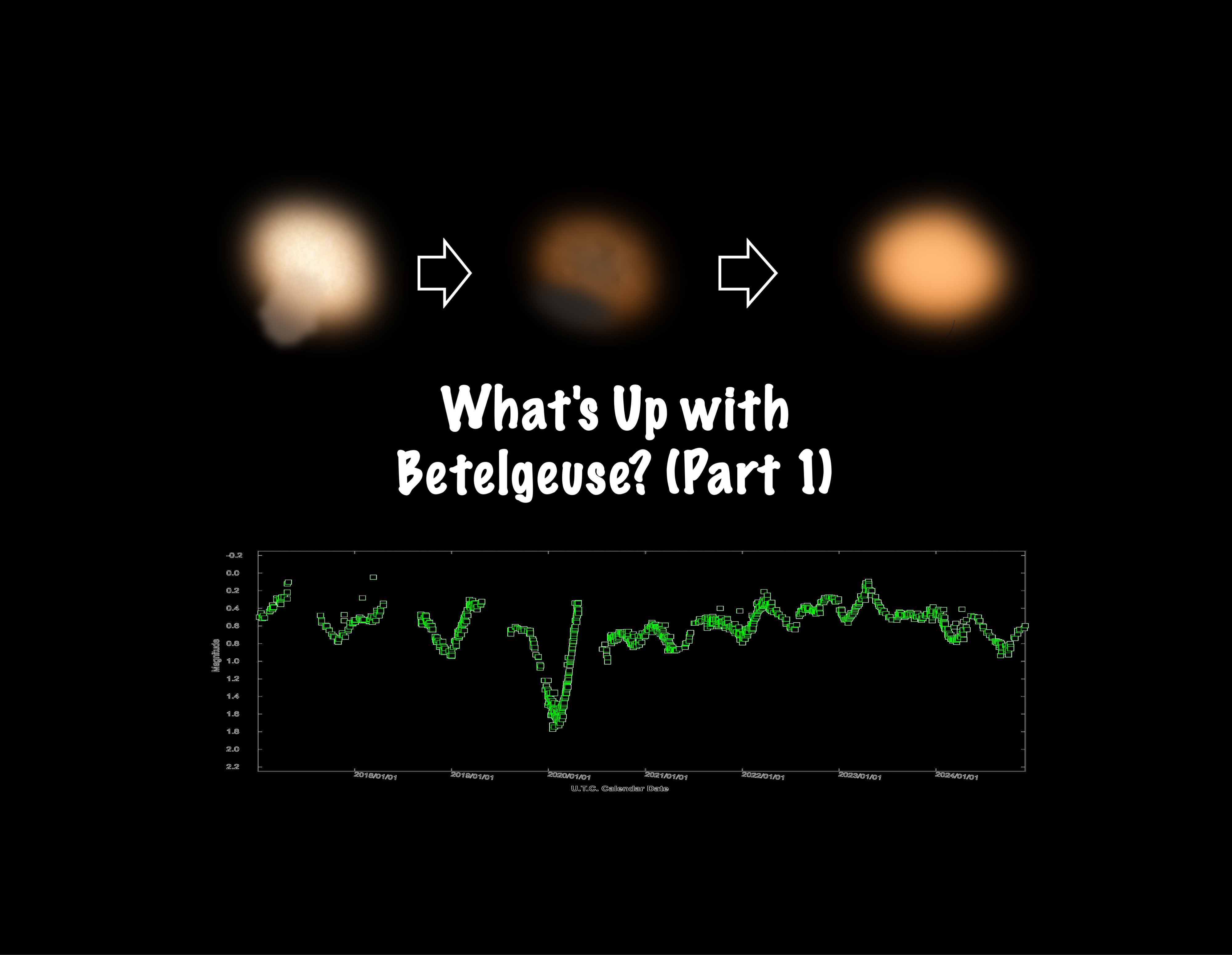 Podcast 6: What's Up with Betelgeuse? (Part 1)