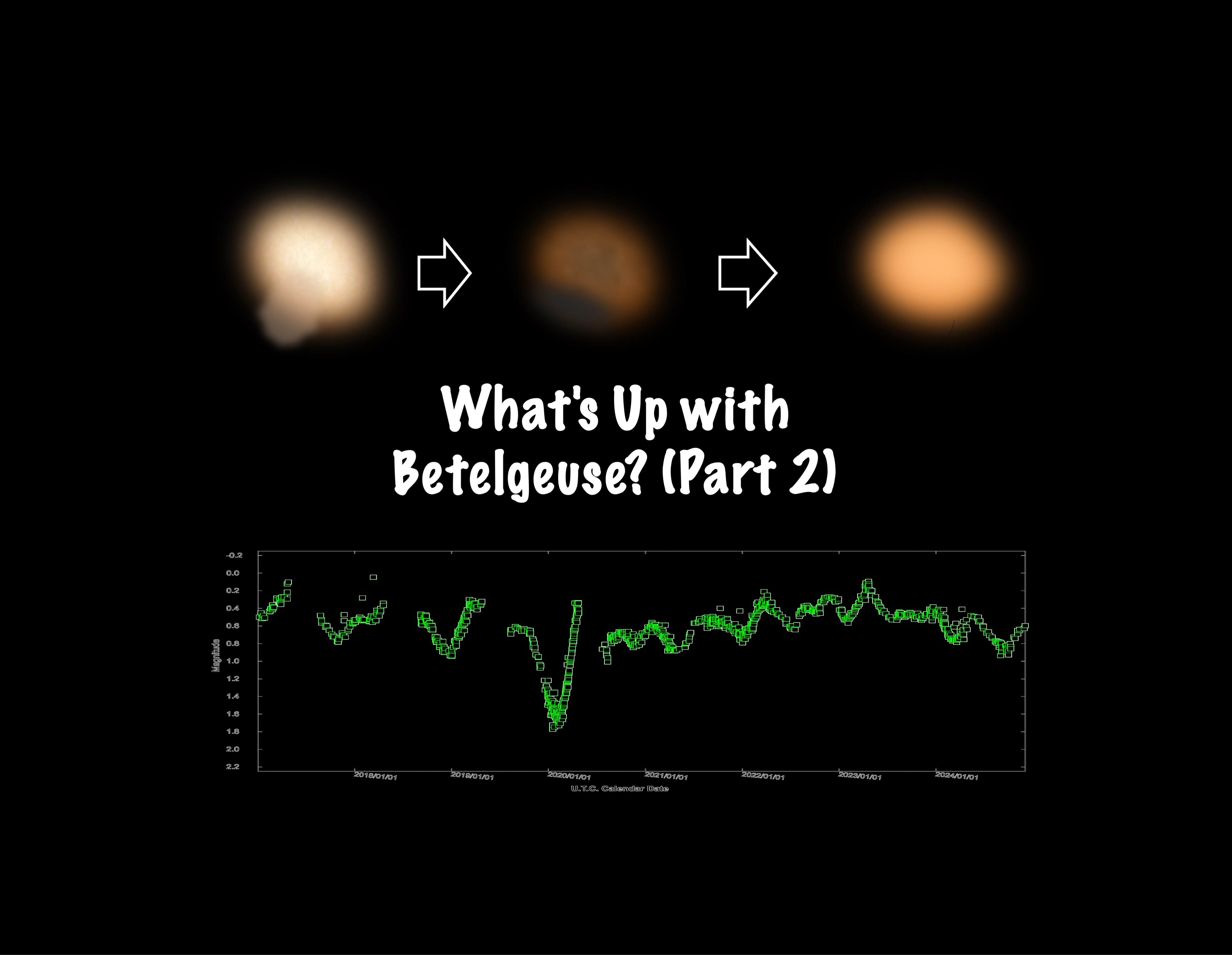 Podcast 7: What's Up with Betelgeuse? (Part 2)