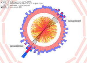 CMS Experiment