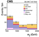 ATLAS CollVector-boson scattering processes are characterized by two high-energetic jets mg-responsive img-rounded image