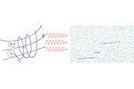 Image: Electrons emitted in radioactive beta decay in a magnetic field create radio waves or microwaves...