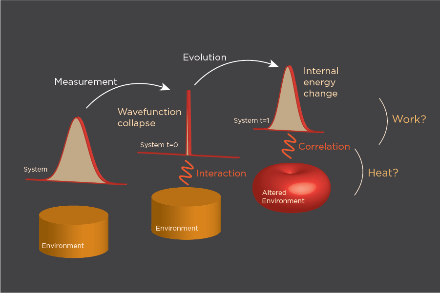 quantum thermodynamics, MIT