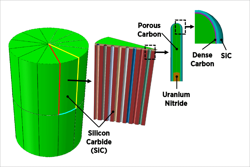 Accident tolerant fuel, MIT