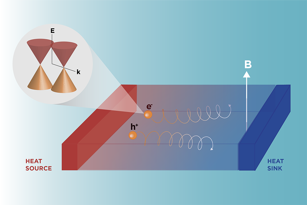 thermoelectric conversion, MIT