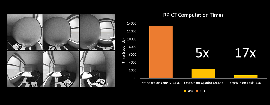 RPICT multiple image speedup