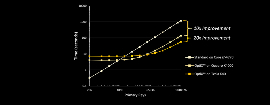 RTRACE speedup