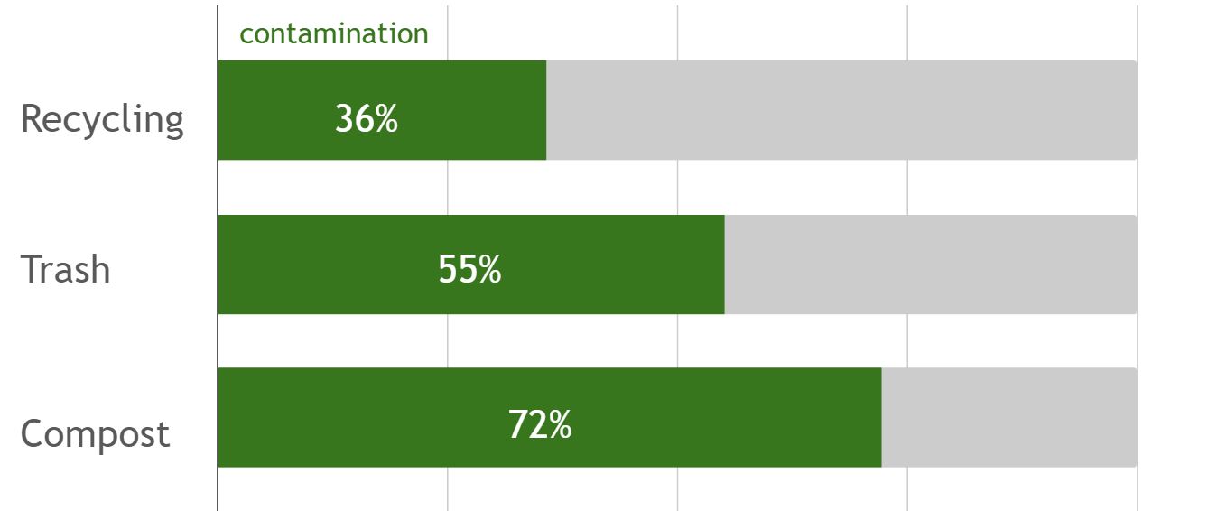 waste collection data without waste watchers